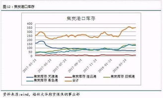 環(huán)保限產政策對焦炭供需的影響分析